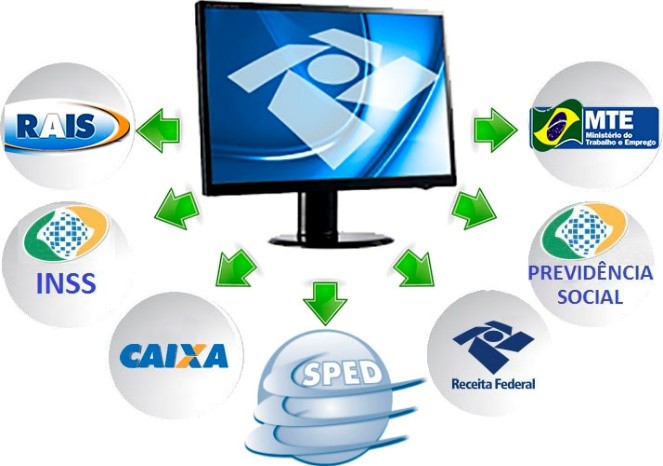 Como cadastrar máquina no Conectividade Social ICP V2 - BASTOS INFORMÁTICA