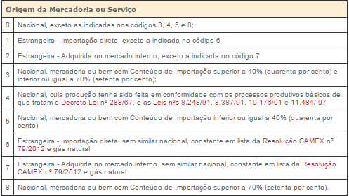 Prefeitura Municipal de Erechim - MEIs: setembro inicia emissão de notas  fiscais de serviço eletrônica pela plataforma nacional NFS-e