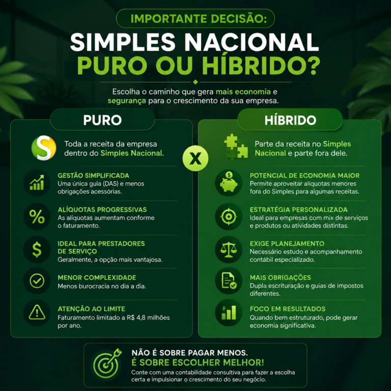 Importante decisão: Simples Nacional puro o híbrido